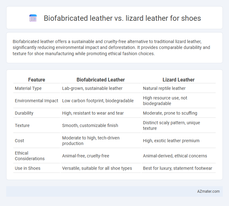 Biofabricated leather vs. lizard leather for shoes - What is The Difference?