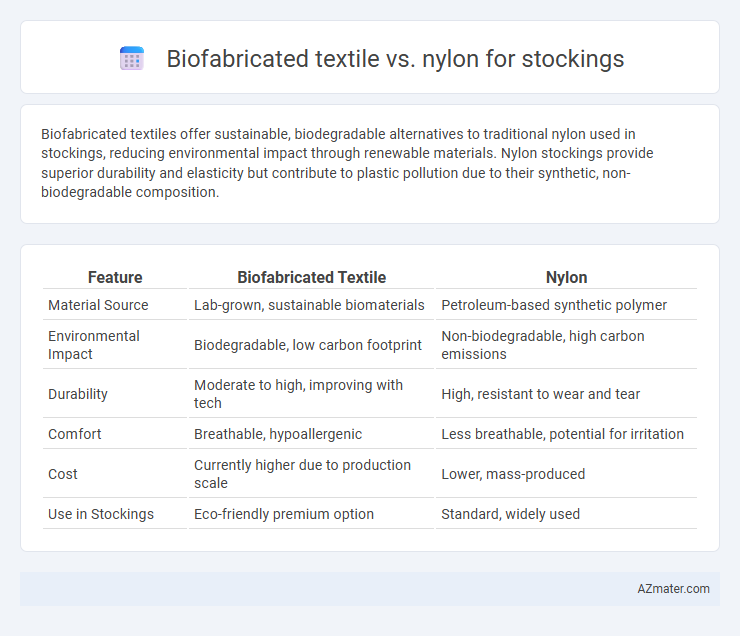 Biofabricated textile vs. nylon for stockings - What is The Difference?