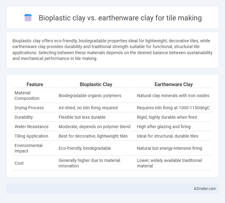Bioplastic clay vs. earthenware clay for tile making - What is The Difference?