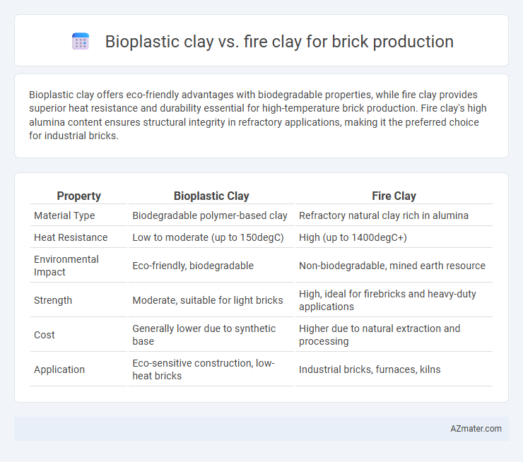 Bioplastic clay vs. fire clay for brick production - What is The Difference?