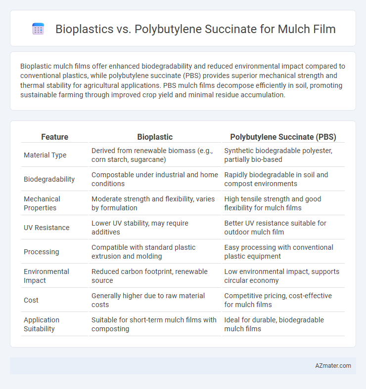 Bioplastics vs. Polybutylene Succinate for Mulch Film - What is The Difference?