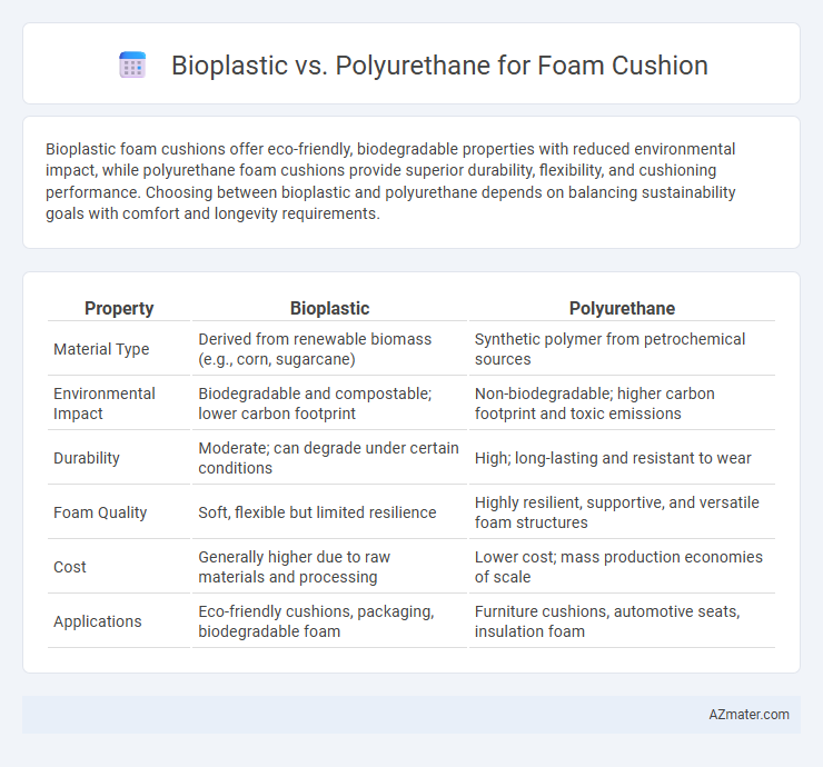Bioplastic vs. Polyurethane for Foam Cushion - What is The Difference?