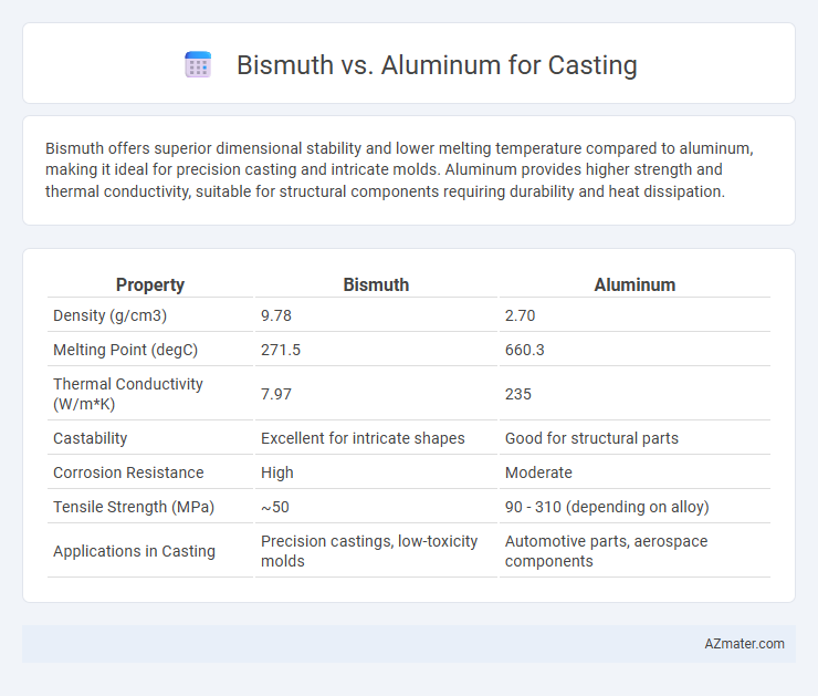 Bismuth vs. Aluminum for Casting - What is The Difference?