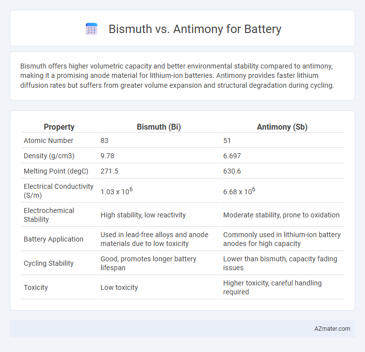 Bismuth vs. Antimony for Battery - What is The Difference?