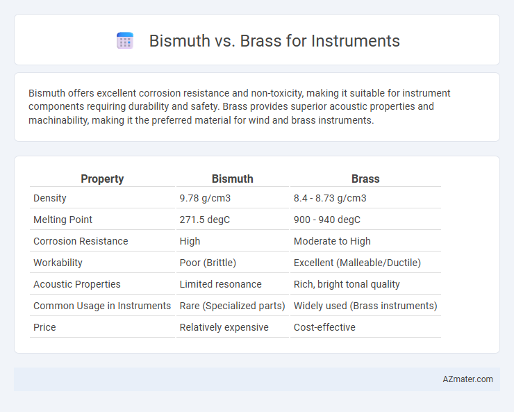 Bismuth vs. Brass for Instruments - What is The Difference?