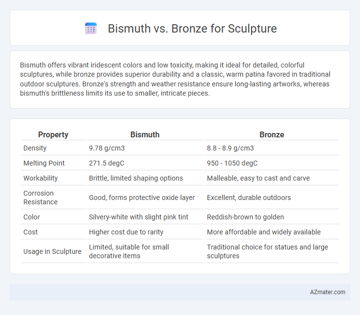 Bismuth vs. Bronze for Sculpture - What is The Difference?