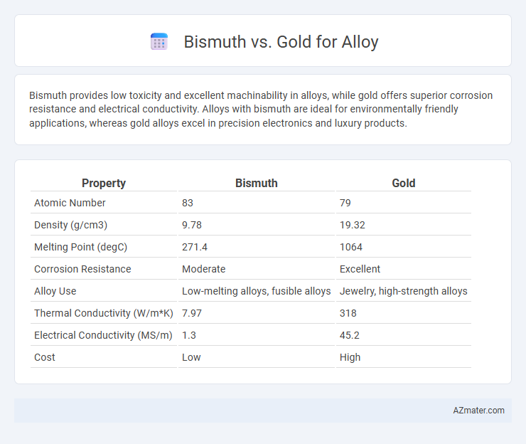 Bismuth vs. Gold for Alloy - What is The Difference?