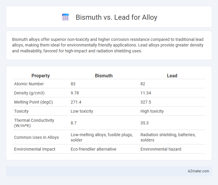 Bismuth vs. Lead for Alloy - What is The Difference?