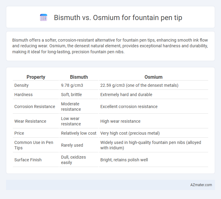 Bismuth vs. Osmium for fountain pen tip - What is The Difference?