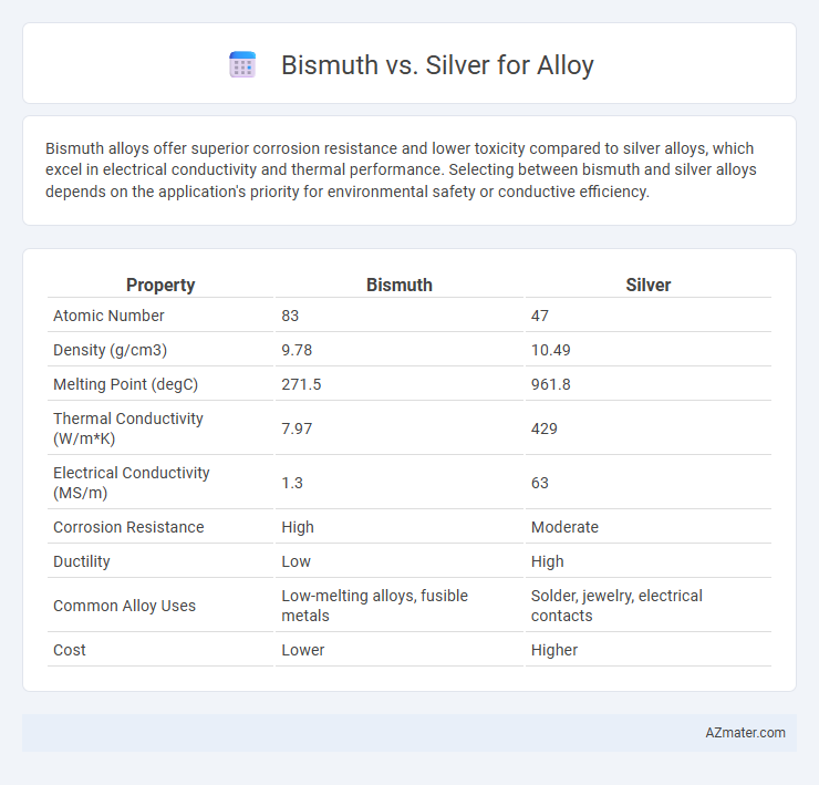 Bismuth vs. Silver for Alloy - What is The Difference?