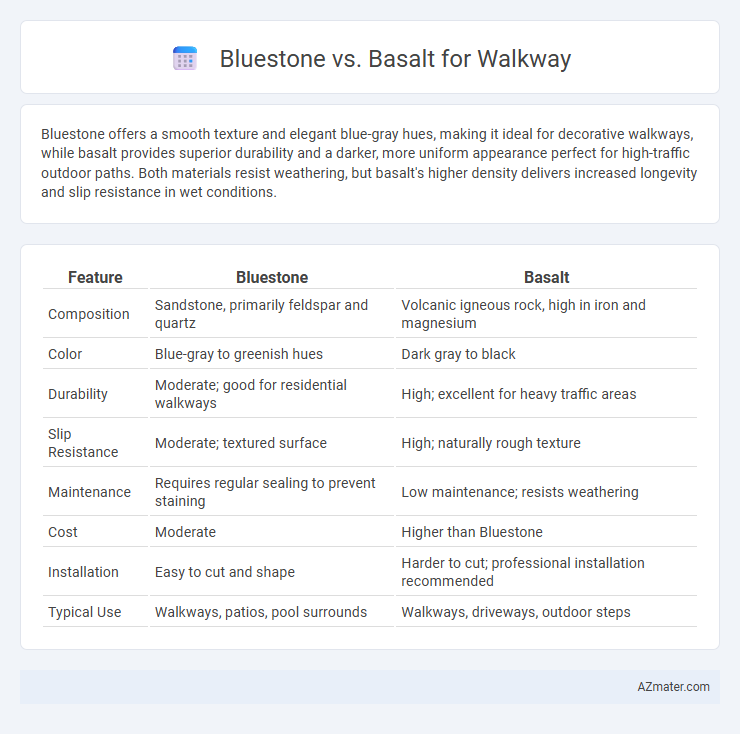 Bluestone vs. Basalt for Walkway - What is The Difference?