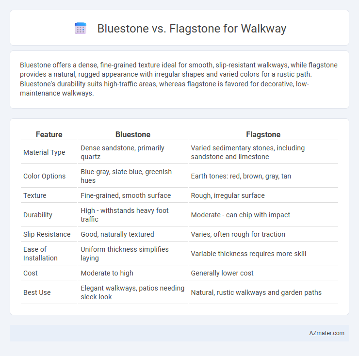 Bluestone vs. Flagstone for Walkway - What is The Difference?