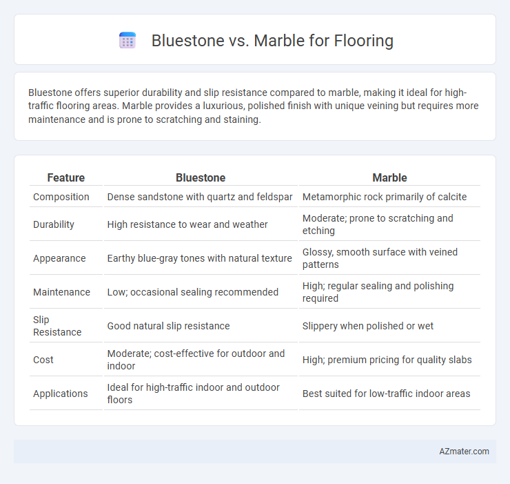 Bluestone vs. Marble for Flooring - What is The Difference?