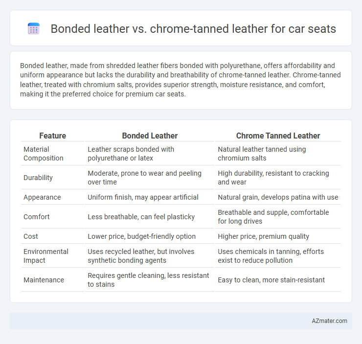 Bonded leather vs. chrome-tanned leather for car seats - What is The Difference?