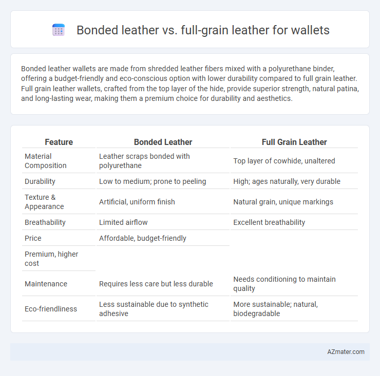 Bonded leather vs. full-grain leather for wallets - What is The Difference?