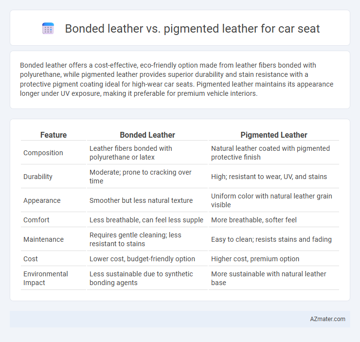 Bonded leather vs. pigmented leather for car seat - What is The Difference?