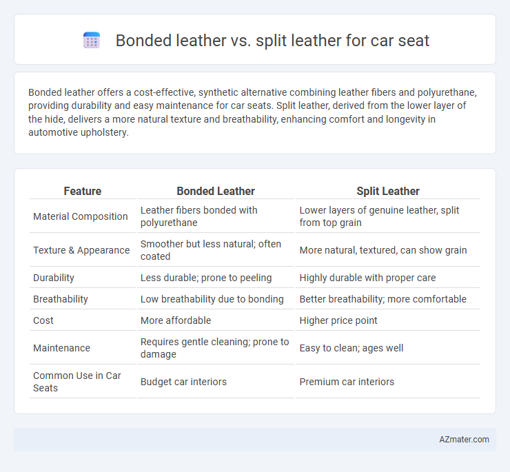 Bonded leather vs. split leather for car seat - What is The Difference?