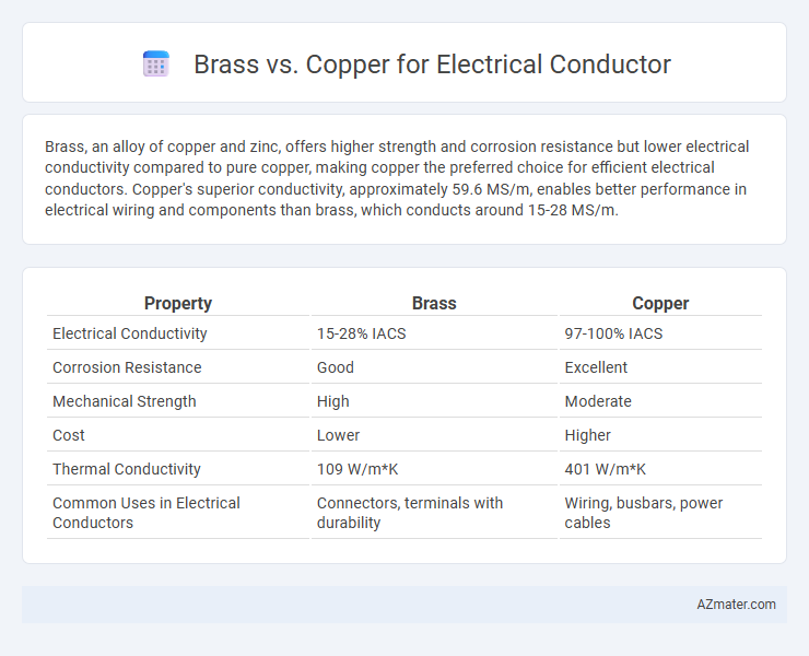 Brass vs. Copper for Electrical Conductor - What is The Difference?