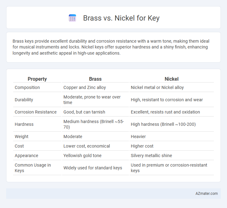 Brass vs. Nickel for Key - What is The Difference?