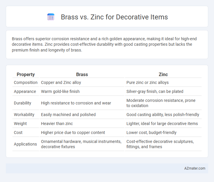Brass vs. Zinc for Decorative Items - What is The Difference?