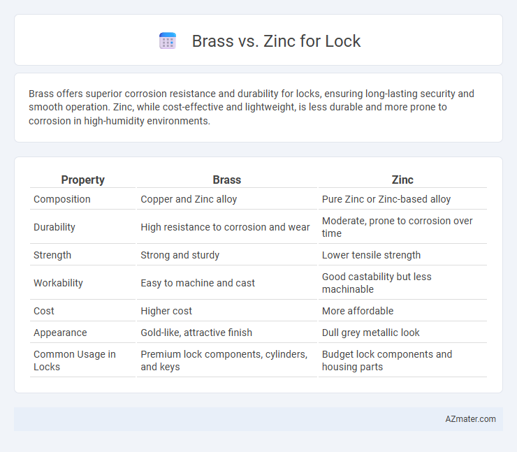 Brass vs. Zinc for Lock - What is The Difference?