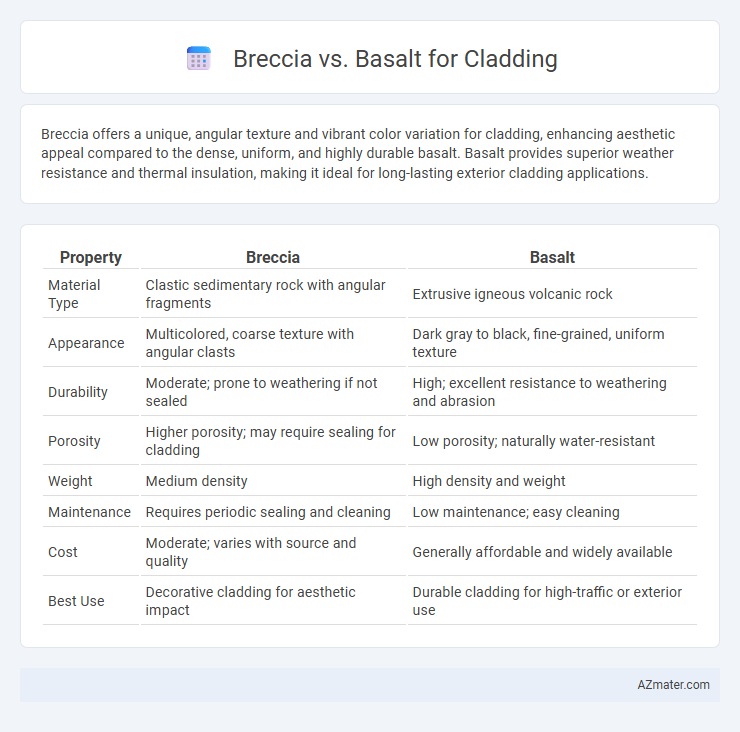 Breccia vs. Basalt for Cladding - What is The Difference?