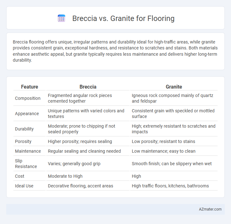Breccia vs. Granite for Flooring - What is The Difference?