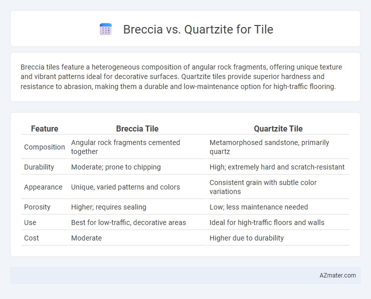 Breccia vs. Quartzite for Tile - What is The Difference?