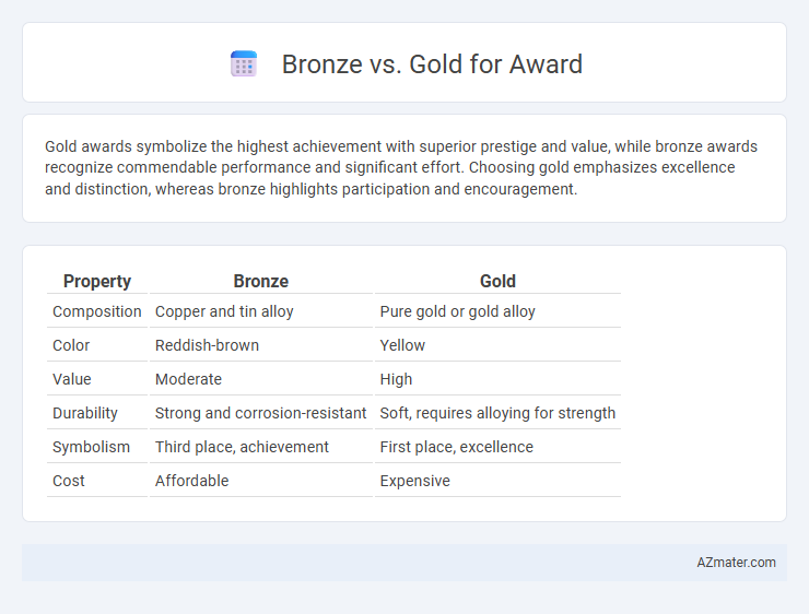 Bronze vs. Gold for Award - What is The Difference?