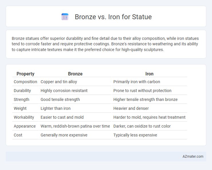 Bronze vs. Iron for Statue - What is The Difference?