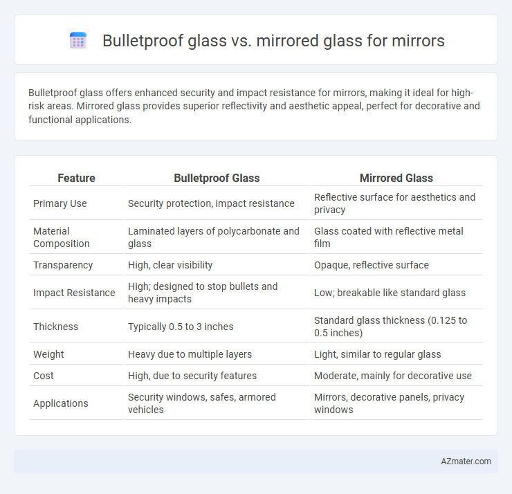 Bulletproof glass vs. mirrored glass for mirrors - What is The Difference?