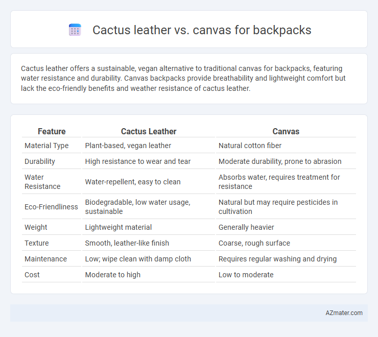 Cactus leather vs. canvas for backpacks - What is The Difference?