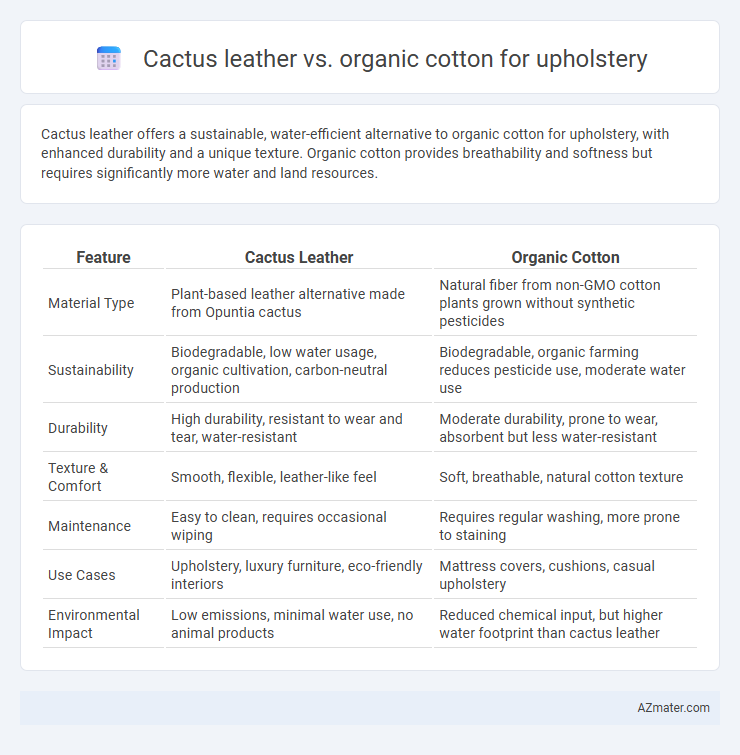 Cactus leather vs. organic cotton for upholstery - What is The Difference?
