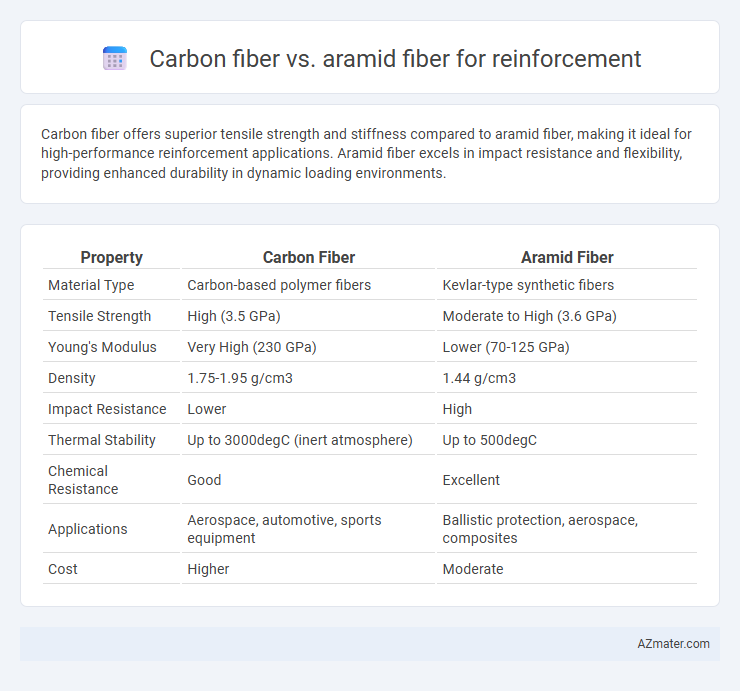 Carbon fiber vs. aramid fiber for reinforcement - What is The Difference?