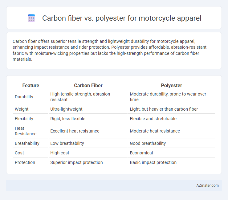 Carbon fiber vs. polyester for motorcycle apparel - What is The Difference?
