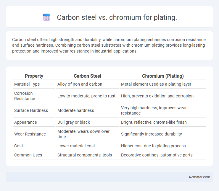 Carbon steel vs. chromium for plating. - What is The Difference?