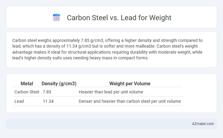 Carbon Steel vs. Lead for Weight - What is The Difference?