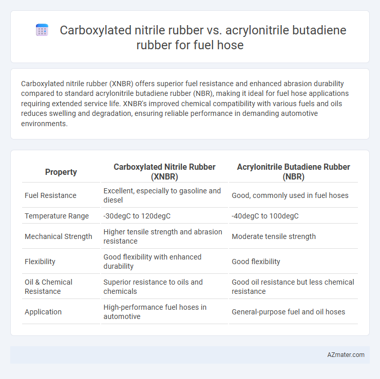 Carboxylated nitrile rubber vs. acrylonitrile butadiene rubber for fuel hose - What is The Difference?