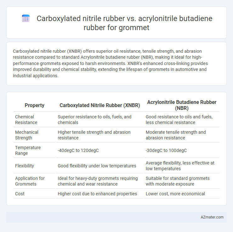 Carboxylated nitrile rubber vs. acrylonitrile butadiene rubber for grommet - What is The Difference?