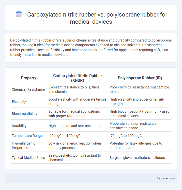 Carboxylated nitrile rubber vs. polyisoprene rubber for medical devices - What is The Difference?