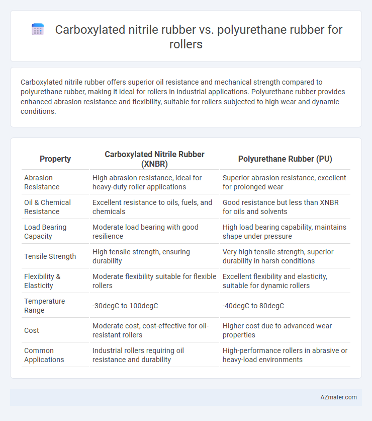 Carboxylated nitrile rubber vs. polyurethane rubber for rollers - What is The Difference?
