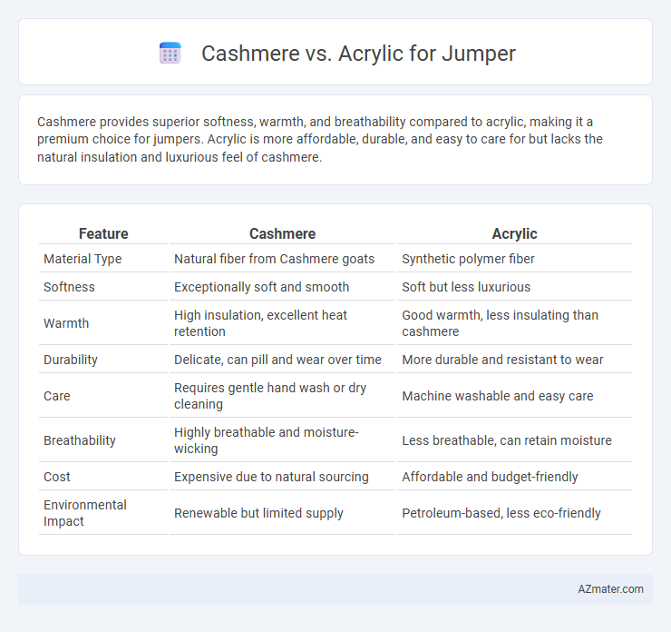 Cashmere vs. Acrylic for Jumper - What is The Difference?