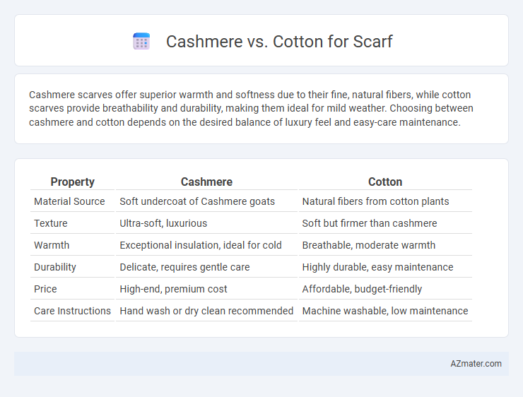Cashmere vs. Cotton for Scarf - What is The Difference?