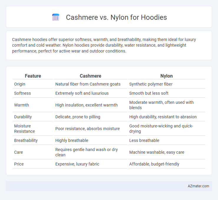 Cashmere vs. Nylon for Hoodies - What is The Difference?