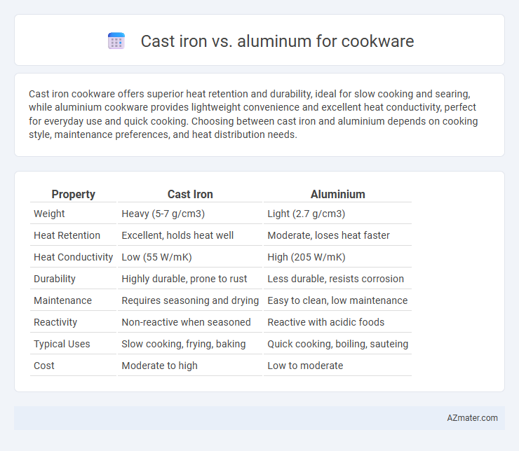 Cast iron vs. aluminum for cookware - What is The Difference?