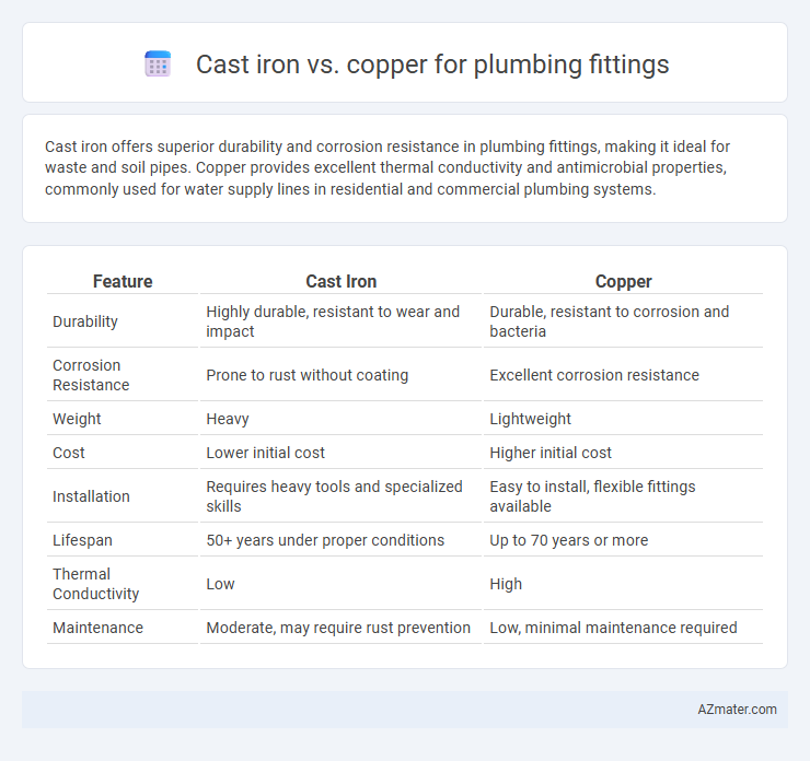 Cast iron vs. copper for plumbing fittings - What is The Difference?
