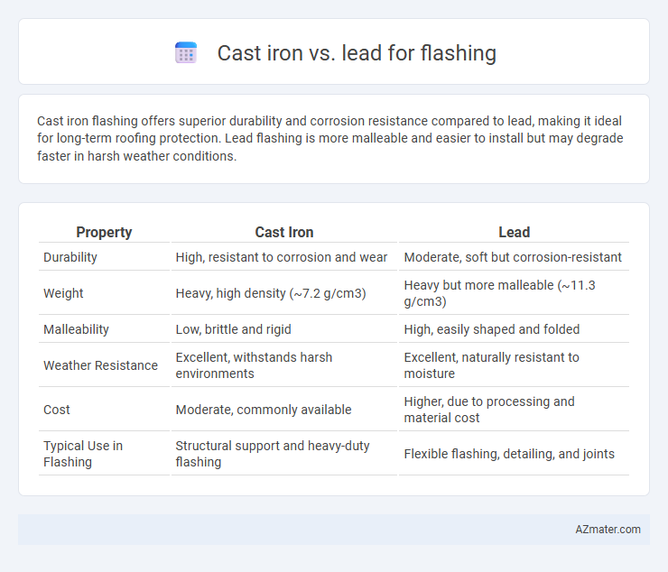 Cast iron vs. lead for flashing - What is The Difference?