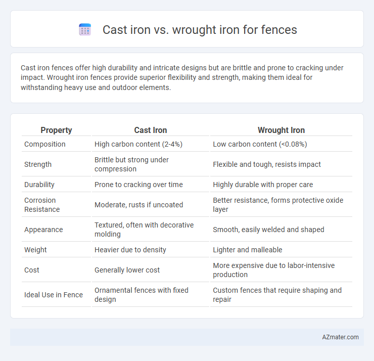 Cast iron vs. wrought iron for fences - What is The Difference?