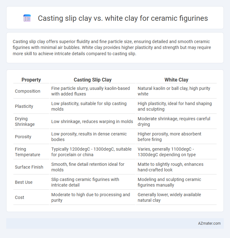 Casting slip clay vs. white clay for ceramic figurines - What is The Difference?