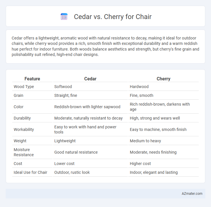 Cedar vs. Cherry for Chair - What is The Difference?